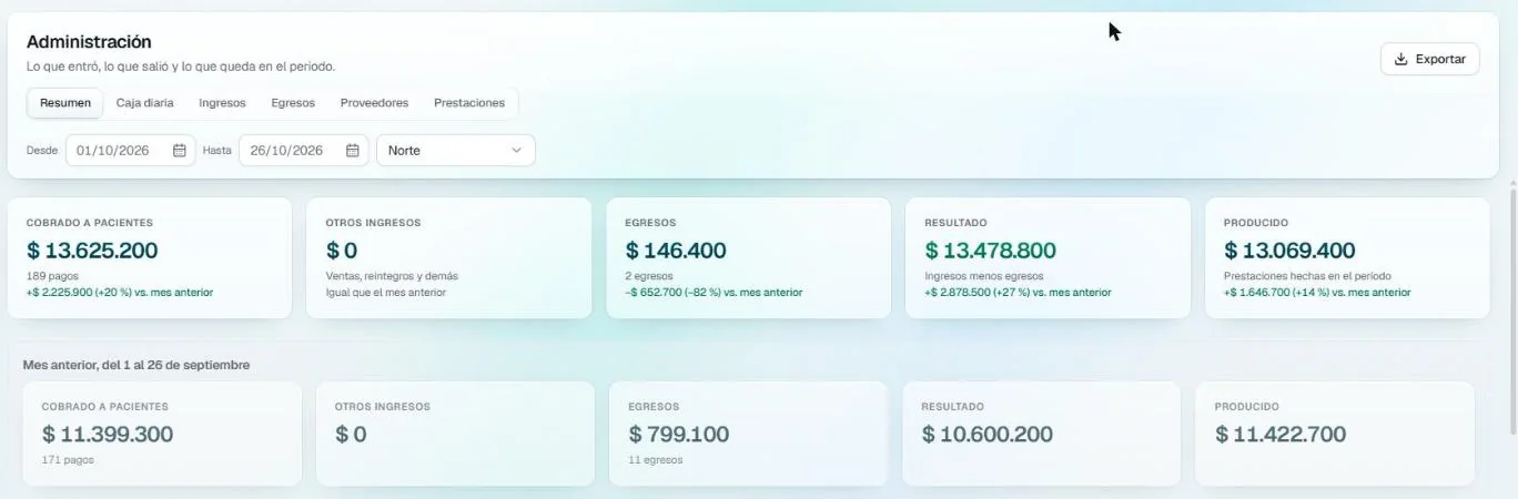 Resumen de administración de AGO: cobrado, egresos, resultado y comparación con el mes anterior